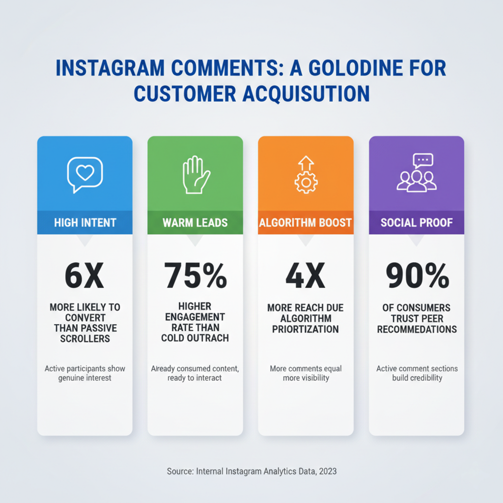 Comment Goldmine Stats