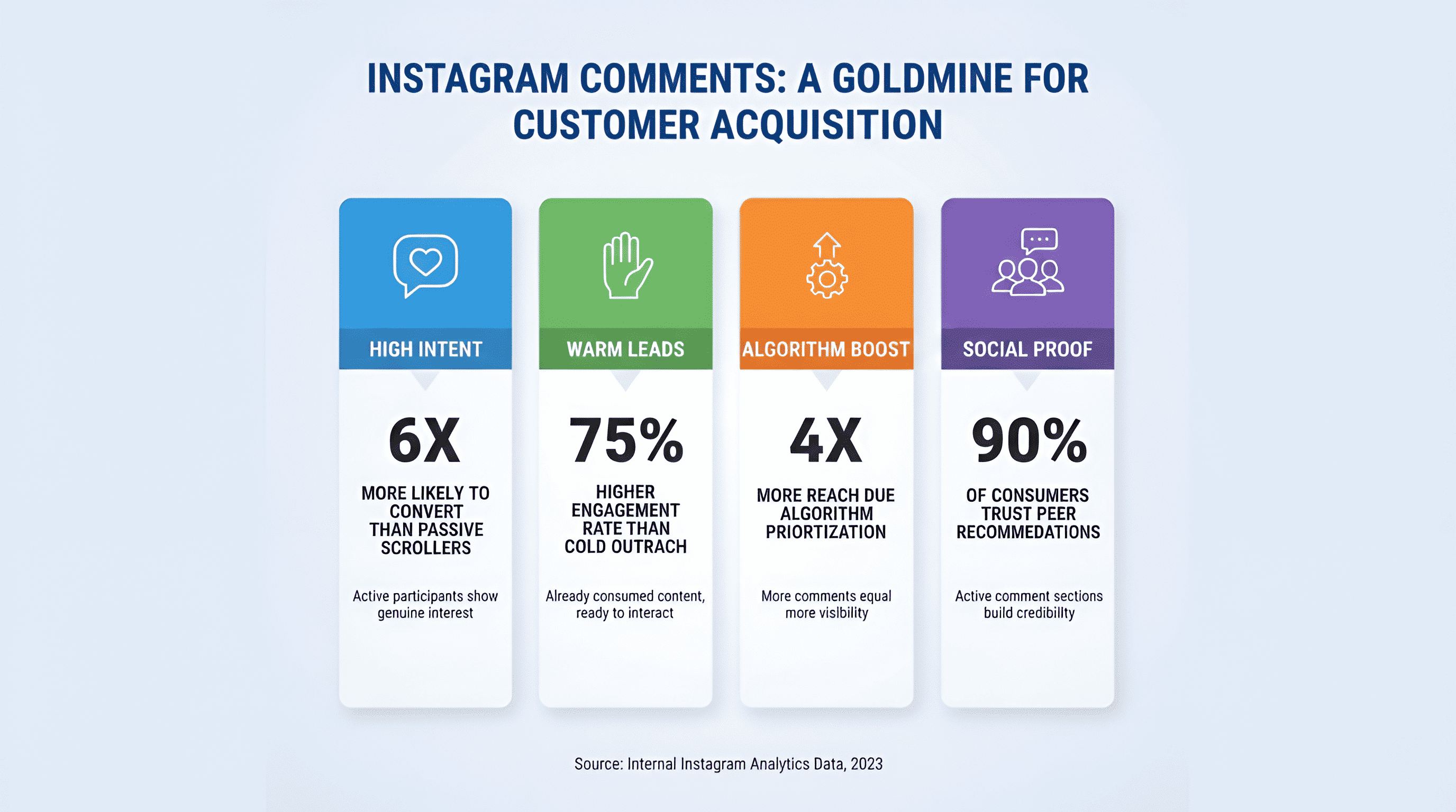 Comment Goldmine Stats